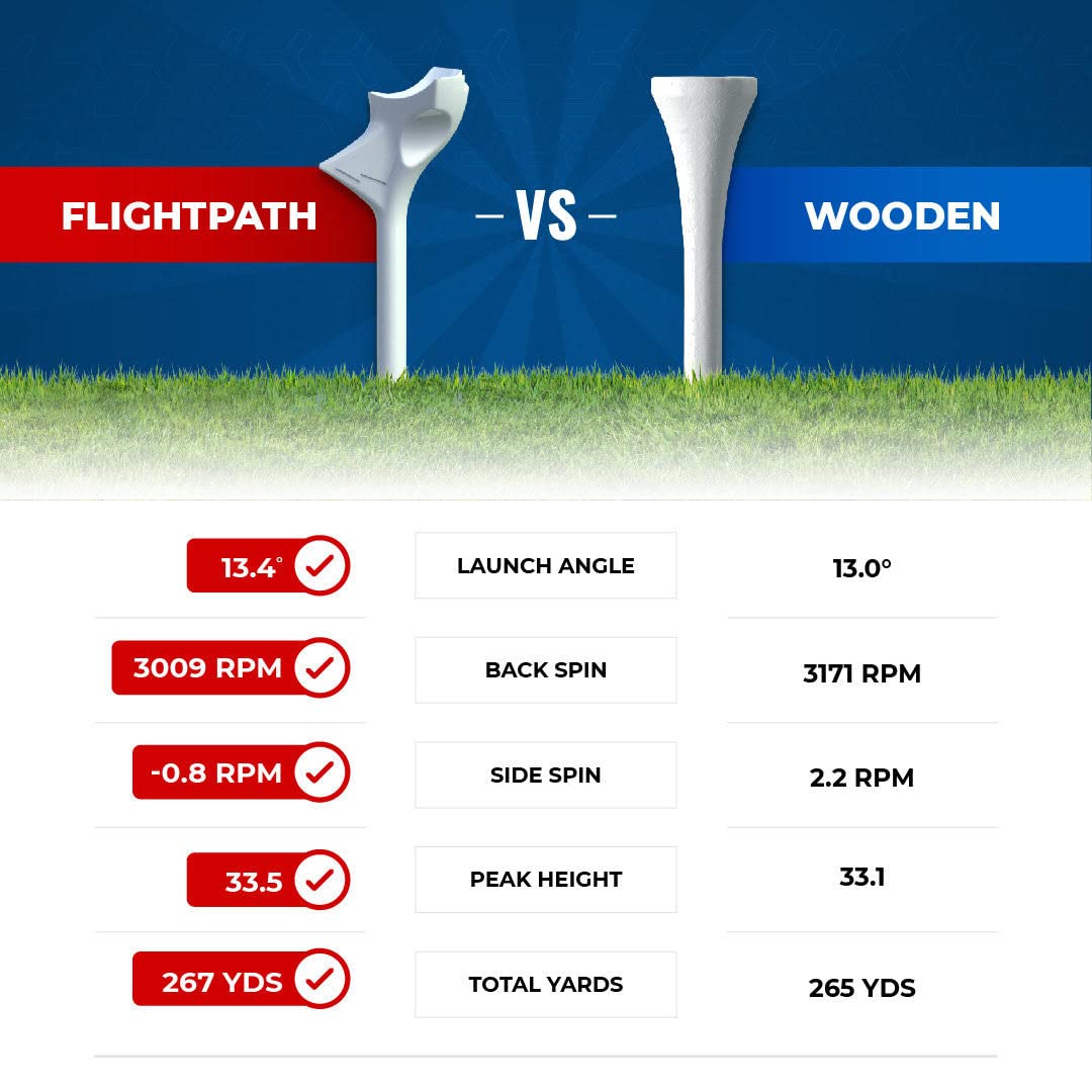 FlightPath Tees (8-pack)